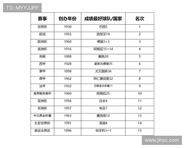 解放者杯欧洲球员身价排行榜